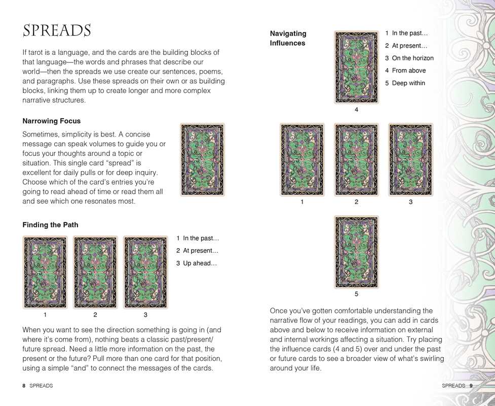 Page from a book or guide on tarot card spreads with text and card images.