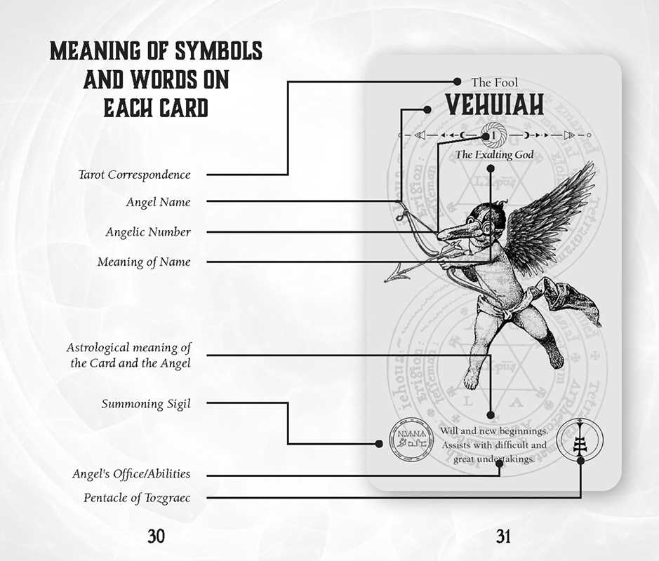 Card from a tarot deck with angelic illustration and annotations on a white background