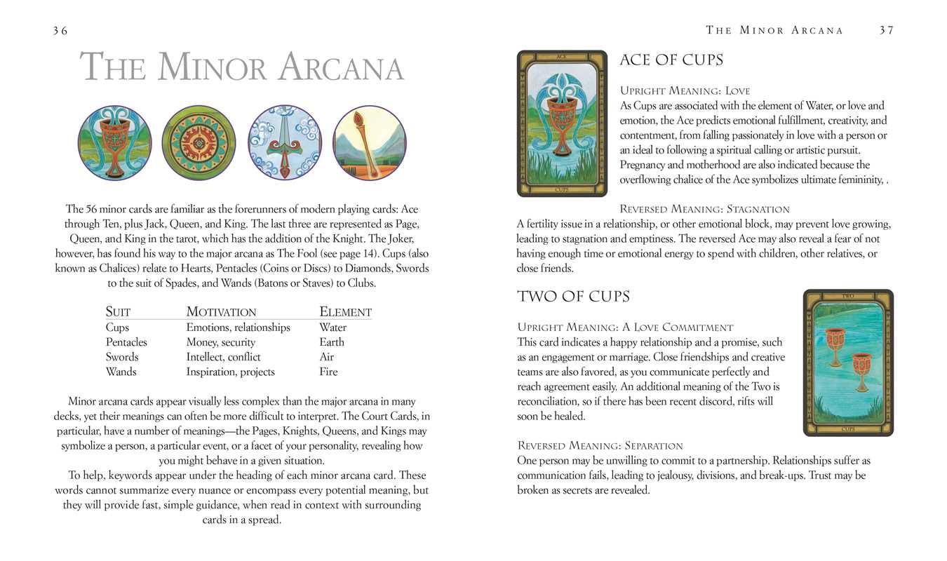 Page from a book or guide about tarot cards, specifically focusing on the Minor Arcana with illustrations and text.