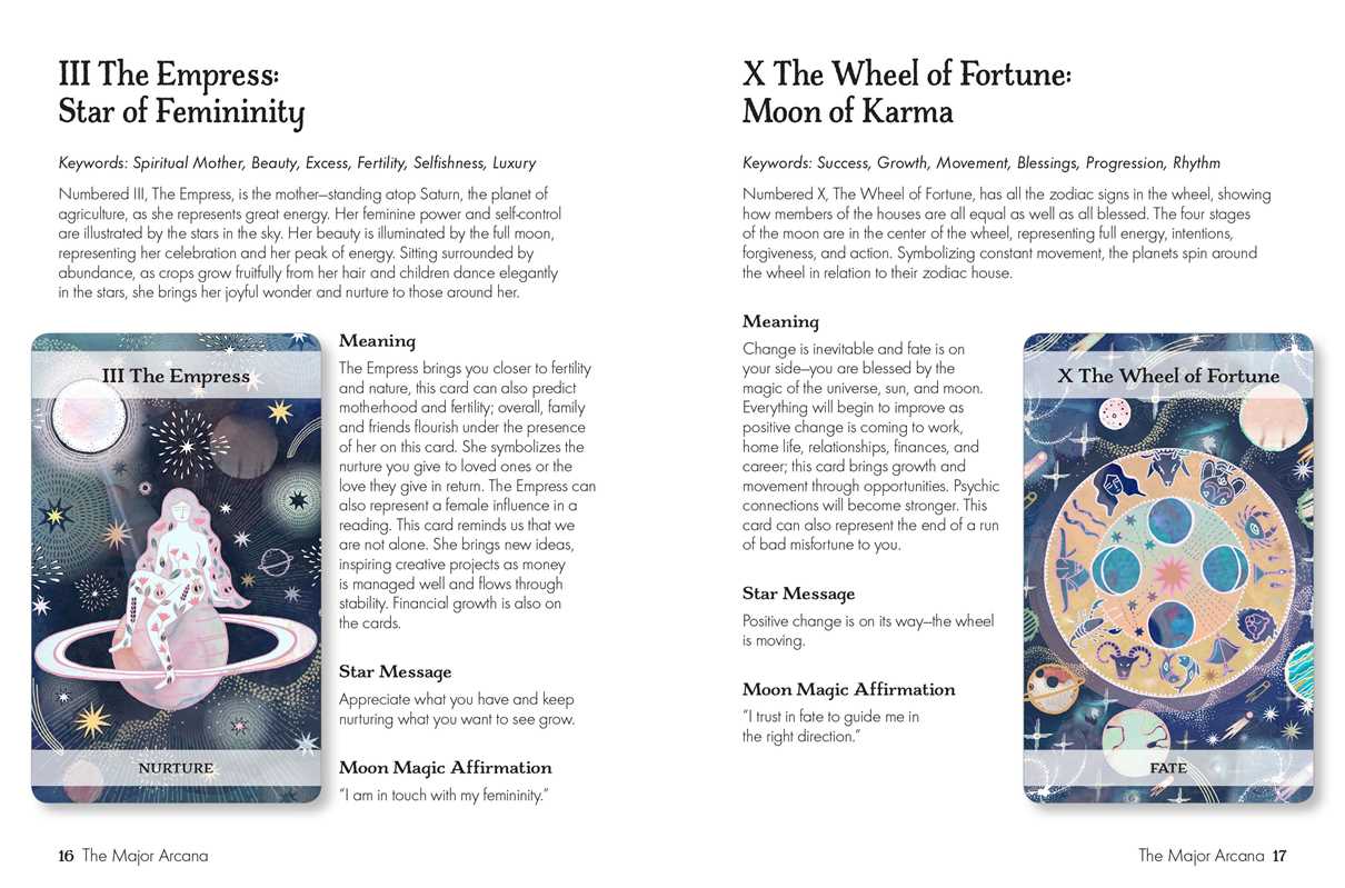 Two tarot cards titled 'The Empress' and 'X The Wheel of Fortune' with descriptions and meanings on a white background.