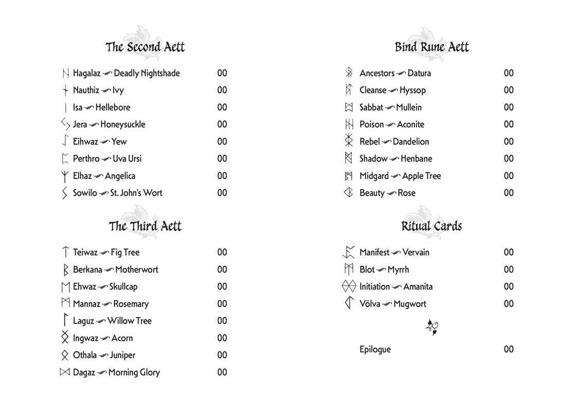 List of names and corresponding symbols or numbers on a white background